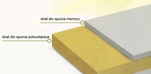 saltea memory foam